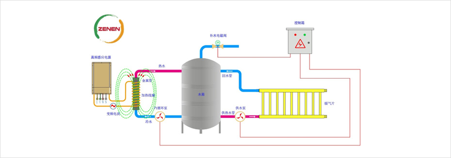 加熱管道及系統(tǒng)設(shè)計參考圖