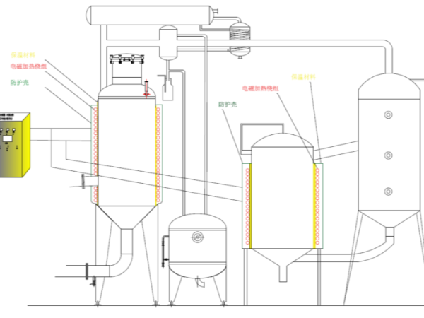電磁加熱在制藥行業(yè)的應用