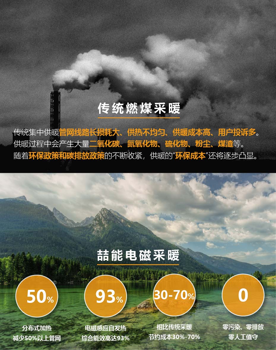 20220808-150kw供暖柜詳情頁(yè)_2